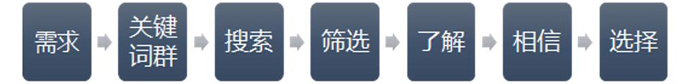 搜索型思维