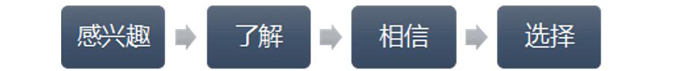 选择型思维