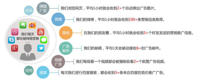 网络营销与传统营销区别 网络营销与传统营销区别