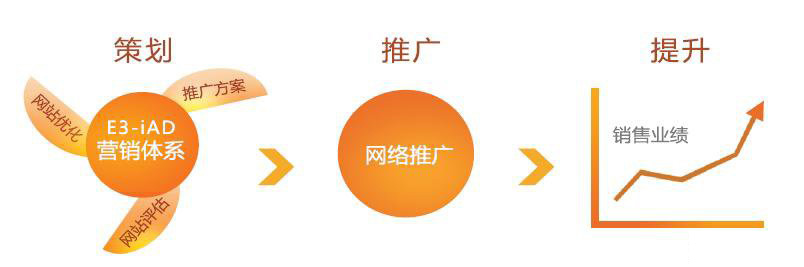 网络推广策略 网络推广策略