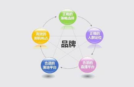 网络推广