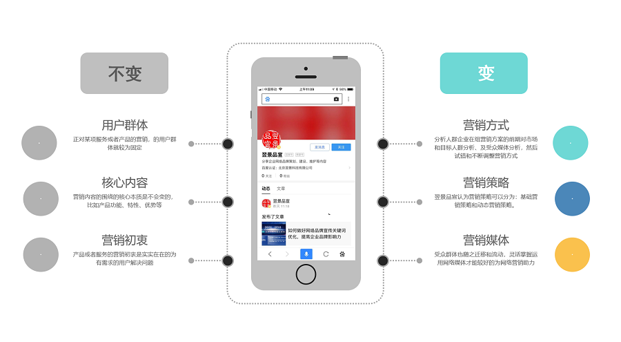网络推广优化seo