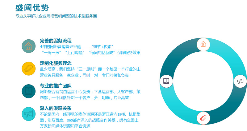 盛阔优势 盛阔优势