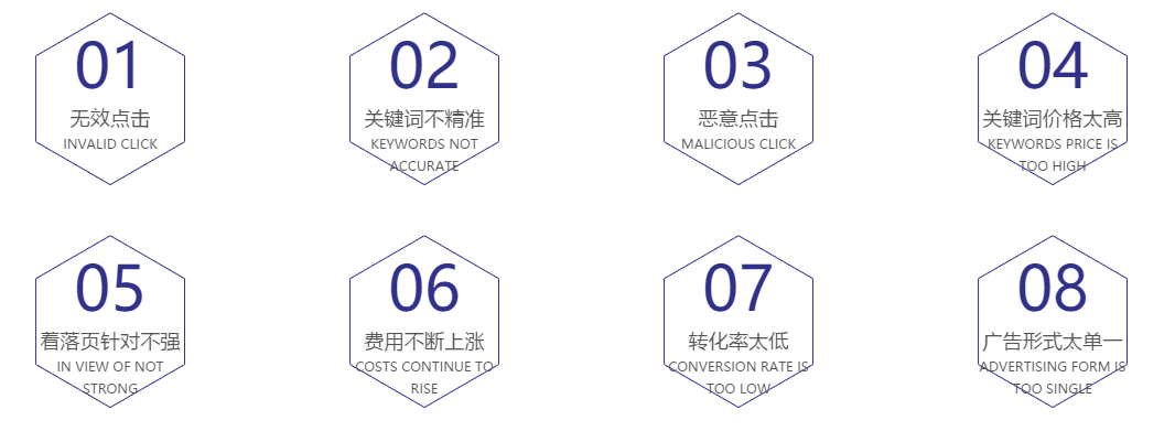 竞价托管