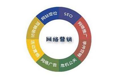 上海网络营销公司企业专属的网络营销管家