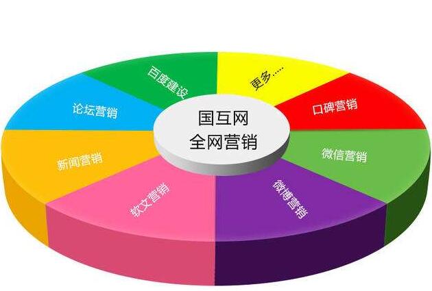 企业要做网络营销会有哪些误区？