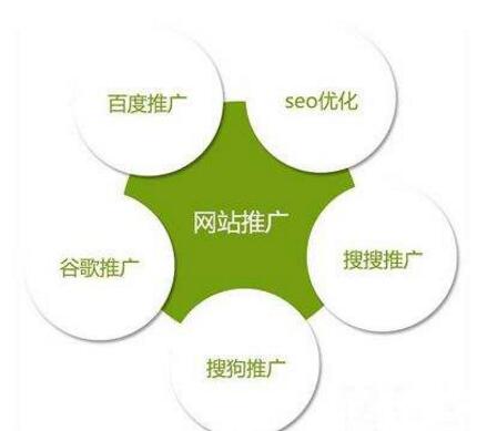 网络推广文案要如何写 这些技巧要掌握