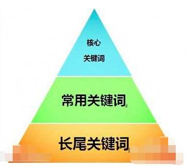 SEO优化必须要注意的几个问题