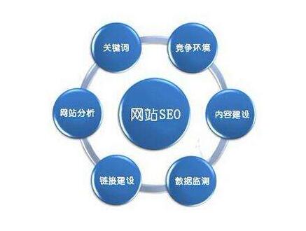 上海seo公司能够给客户企业带来的价值有哪些？