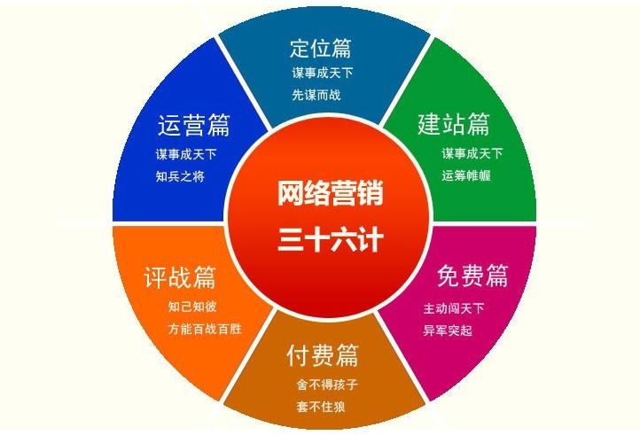 网络推广公司 网络推广公司