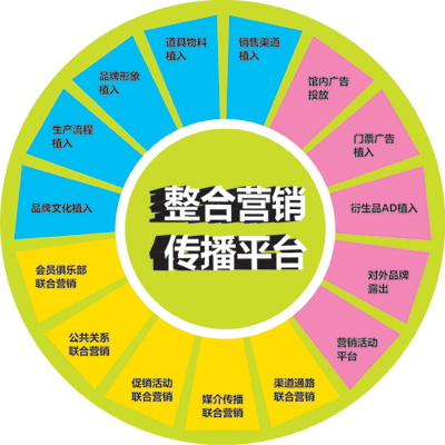 网络营销 网络营销