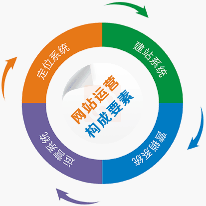 全网营销 全网营销