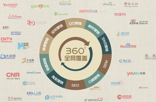 SEO推广的几种常见方法 一个都不能忽视