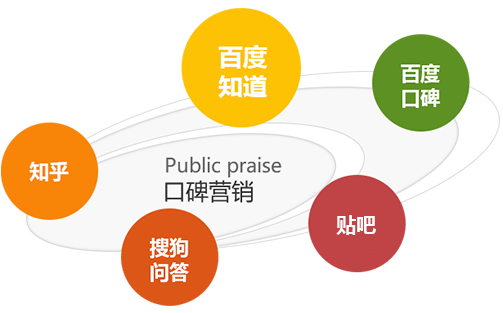 手机端网络营销