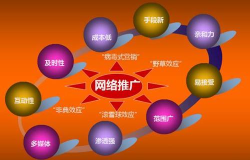 网络营销推广 网络营销推广