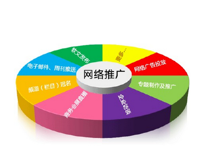 上海网站优化公司：seo关键词优化方法有哪些 