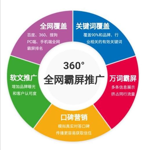 关键词排名不理想的问题分析及解决方案