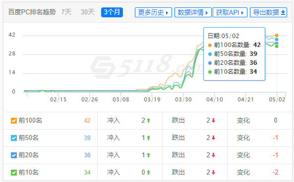 上海某人力资源公司整站优化