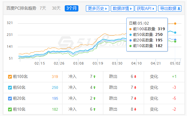 深圳某服饰公司整站案例