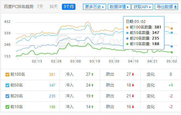 上海某设备厂整站案例