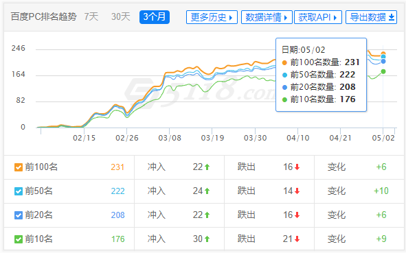上海某广告公司整站外包