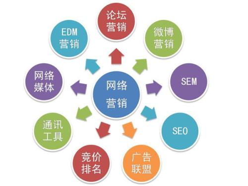 互联网时代，产品网络推广的方法有哪些？