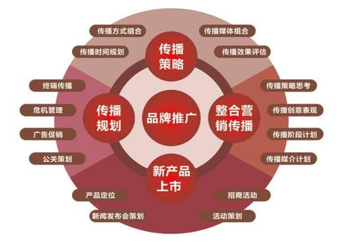 提高SEO排名的方法有哪些