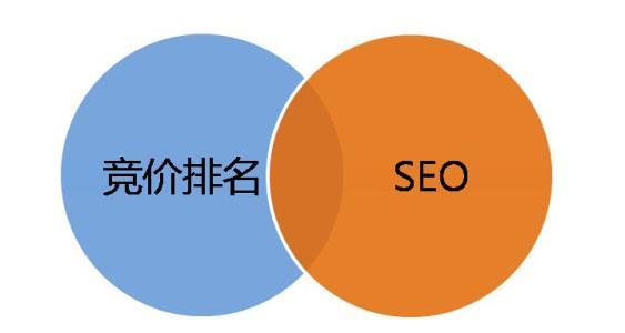 上海SEO公司究竟能给企业带来什么？