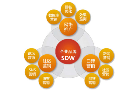 做全网营销的注意事项有哪些